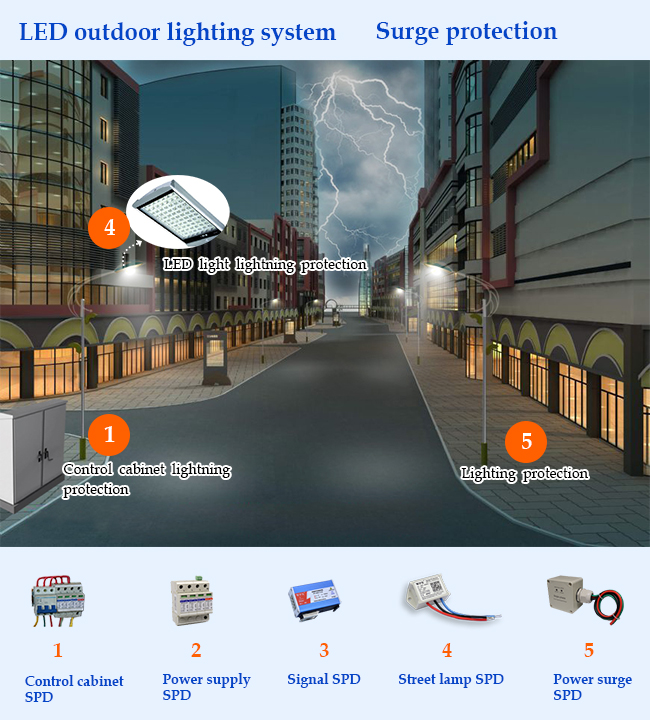 Lighting Industry