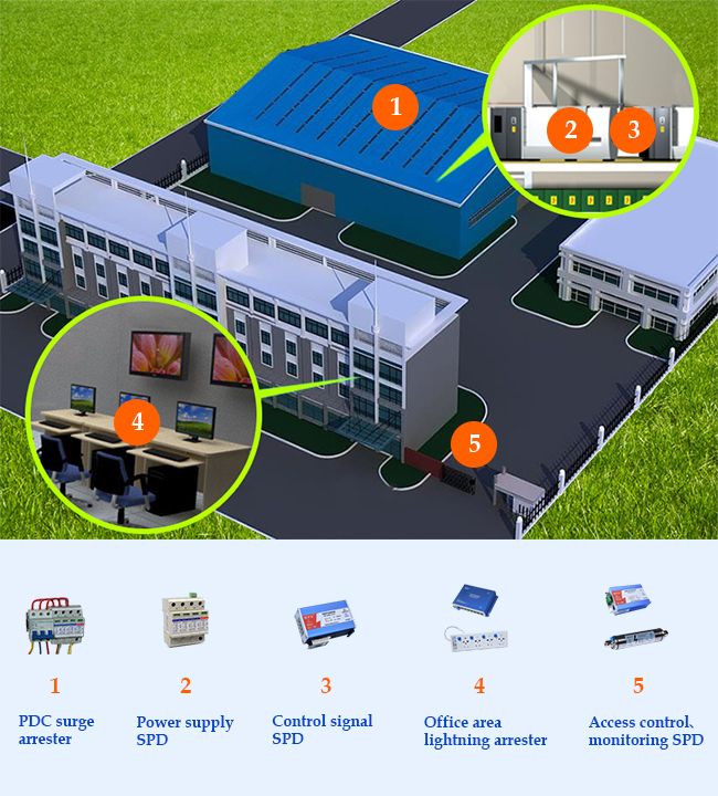Automation PLC Industry